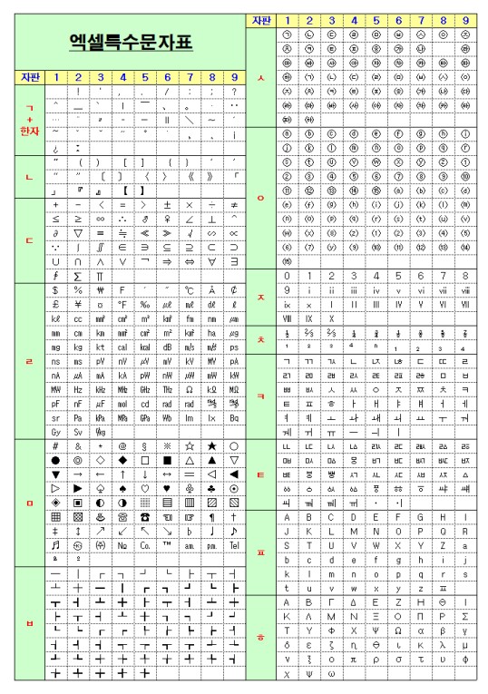 엑셀 특수문자표 양식