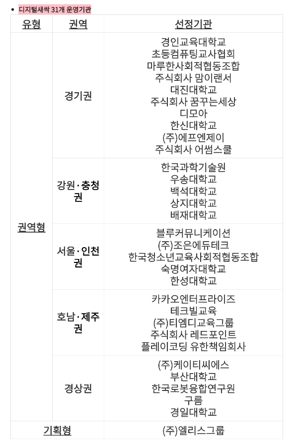 디지털 새싹캠프 위치