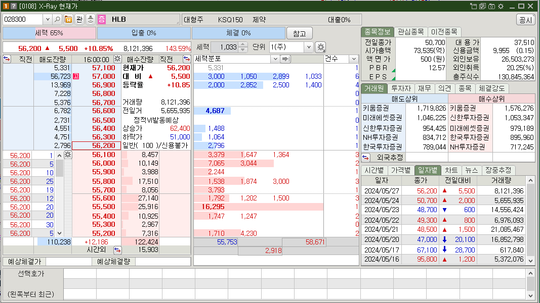 HLB 시가총액