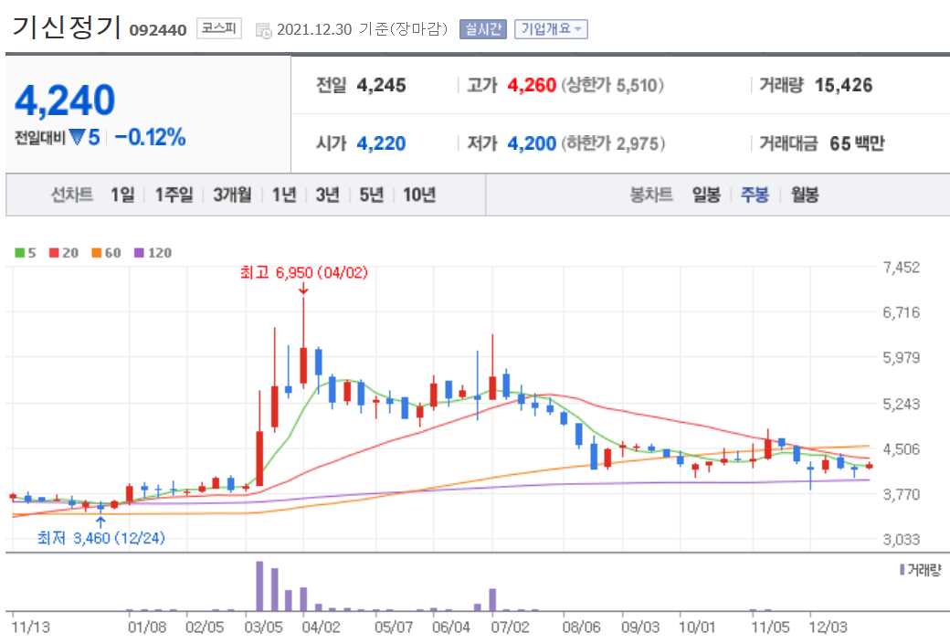 배당금 높은 주식 상위 10종목 정리