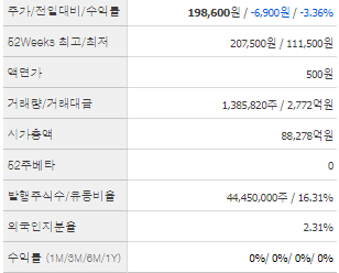 HD현대마린솔루션 주가 전망과 목표주가 배당금