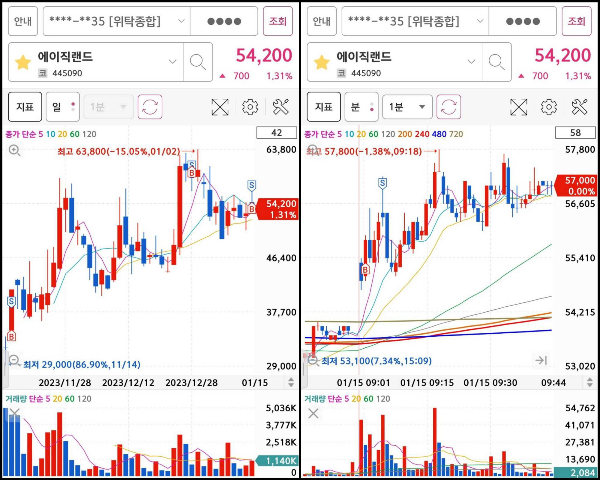 에이직랜드 매매마크