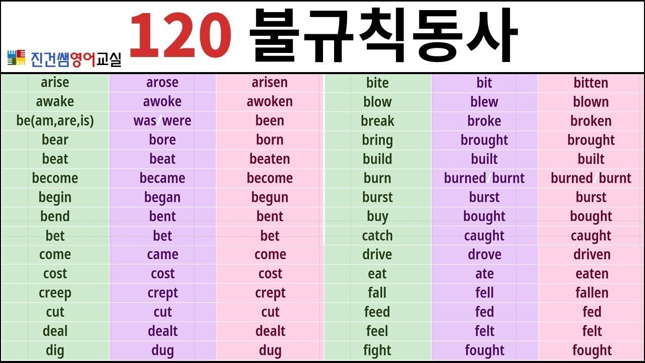  [영어] 영어 불가산 명사 & 불규칙 동사
