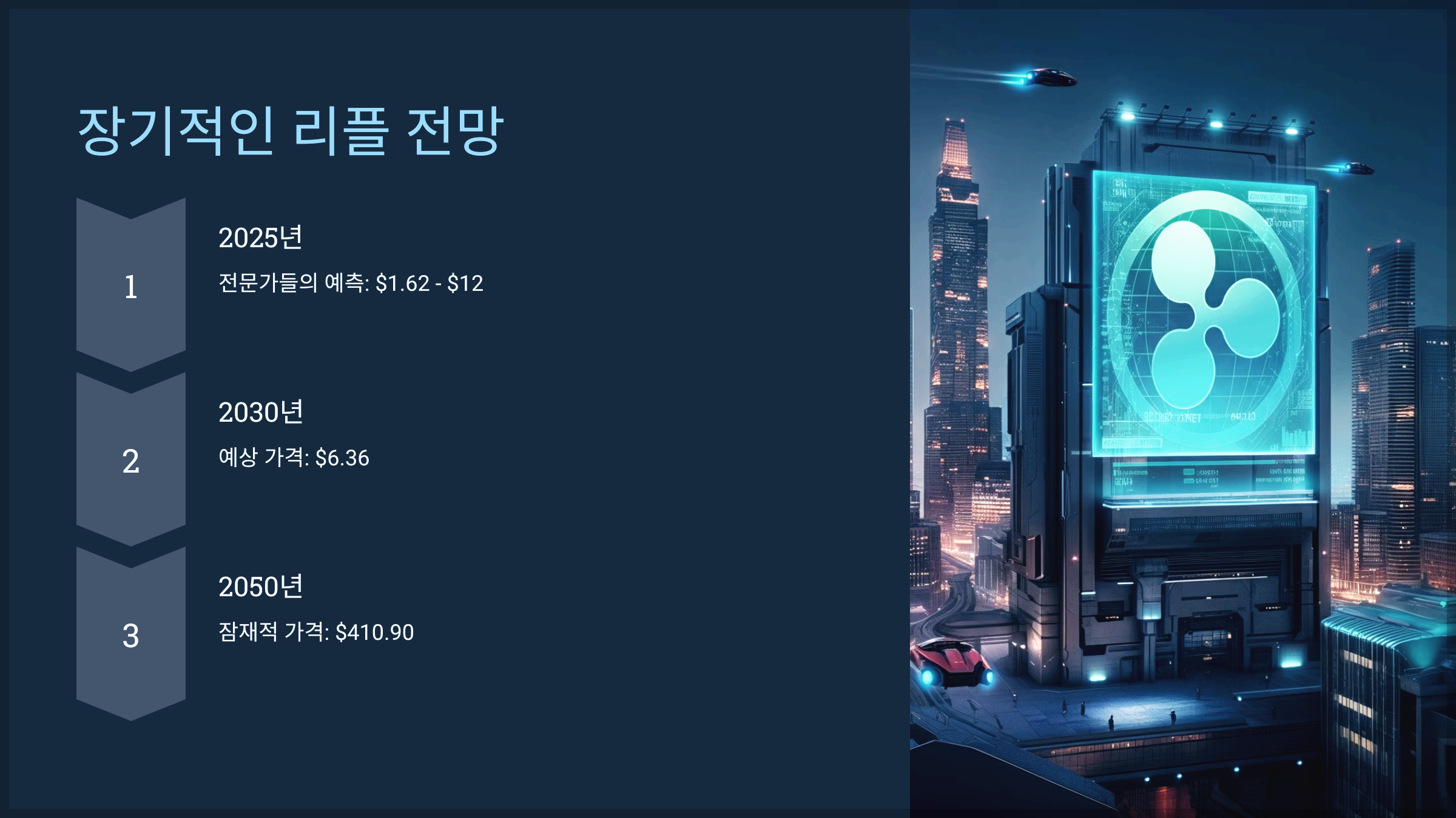 장기적인 리플 전망