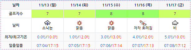 파인리즈CC 날씨 정보 (실시간 정보는 여기 클릭!)