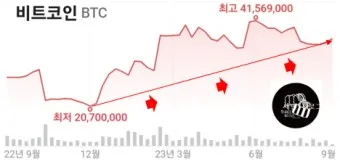 비트코인 전망_3
