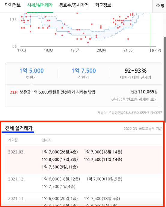 실거래가조회