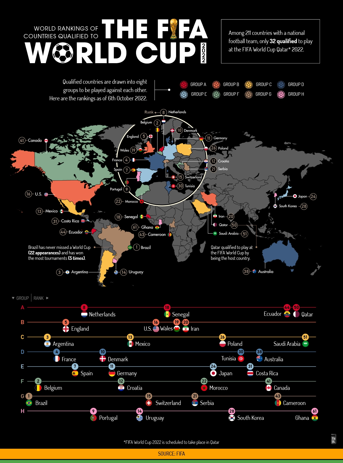 2022-by-visualcapitalist
