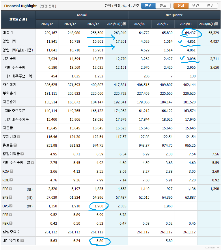 KT 재무제표