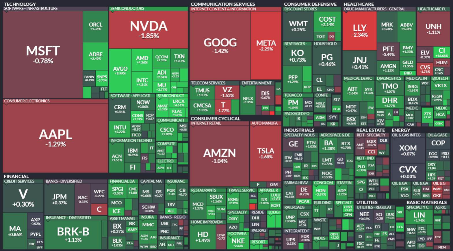 S&P500 MAP