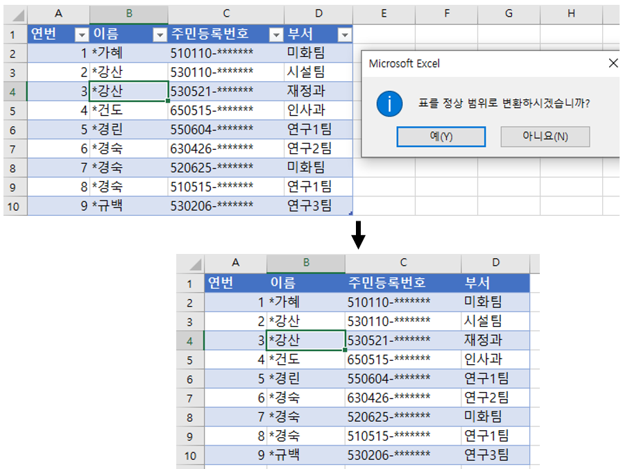 범위로 변환 후 결과 이미지