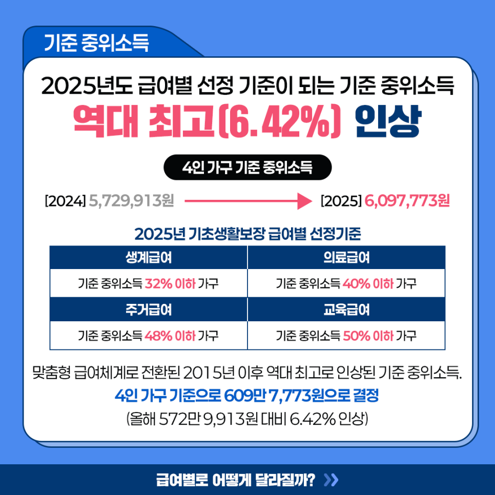 2025 최저시급