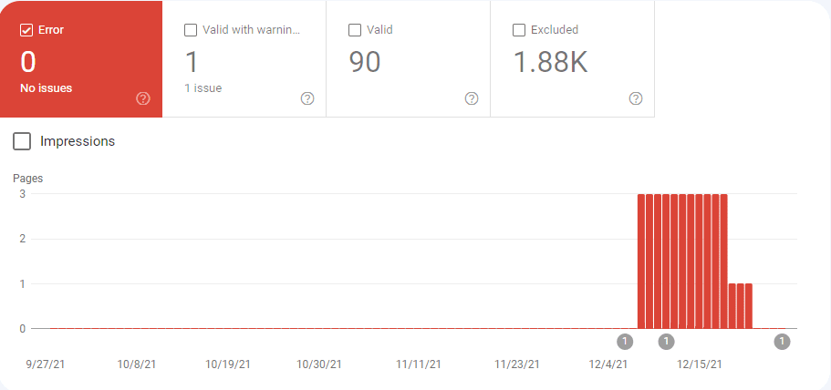 구글서치콘솔 색인결과 화면