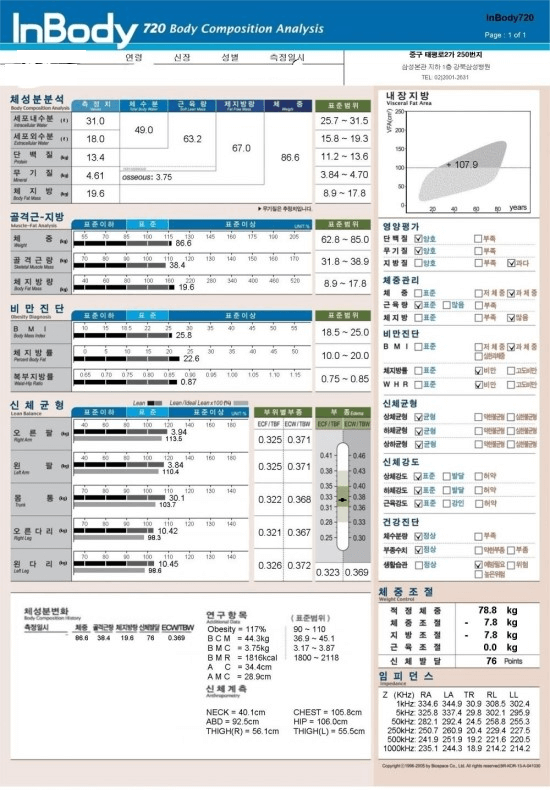 인바디 검사결과