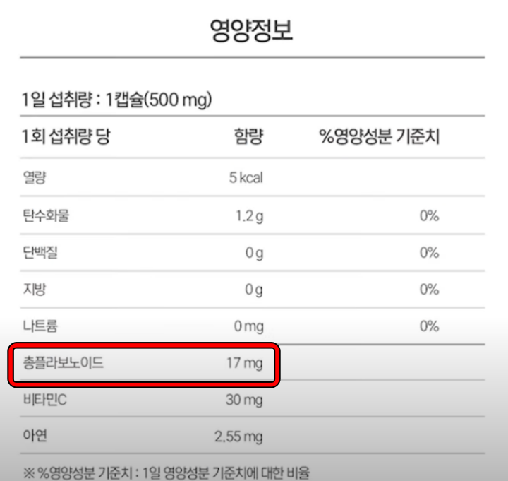 플라보노이드-함량