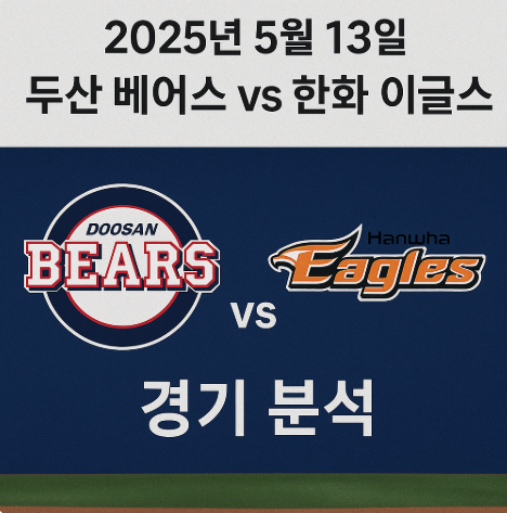 2025년 5월 13일 두산 베어스 vs 한화 이글스 경기 분석, 승부의 흐름과 결정적 순간 (이미지 챗지피티)