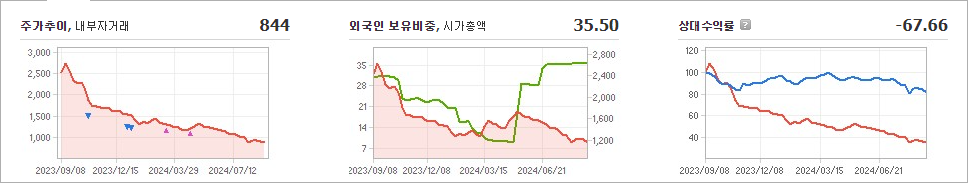 크리스탈신소재 주가 변화와 시장 반응에 대한 분석 - undefined - 크리스탈신소재 주가 분석 최종 결론 크리스탈신소재 주가 변화와 시장 반응에 대한 분석 - undefined - 크리스탈신소재 주가 분석 최종 결론