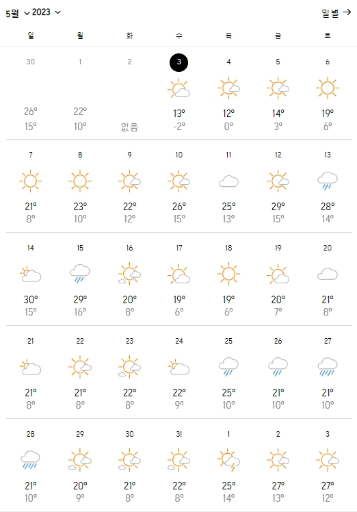 카자흐스탄 알마티 의 5월 날씨