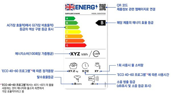 에코디자인 이미지