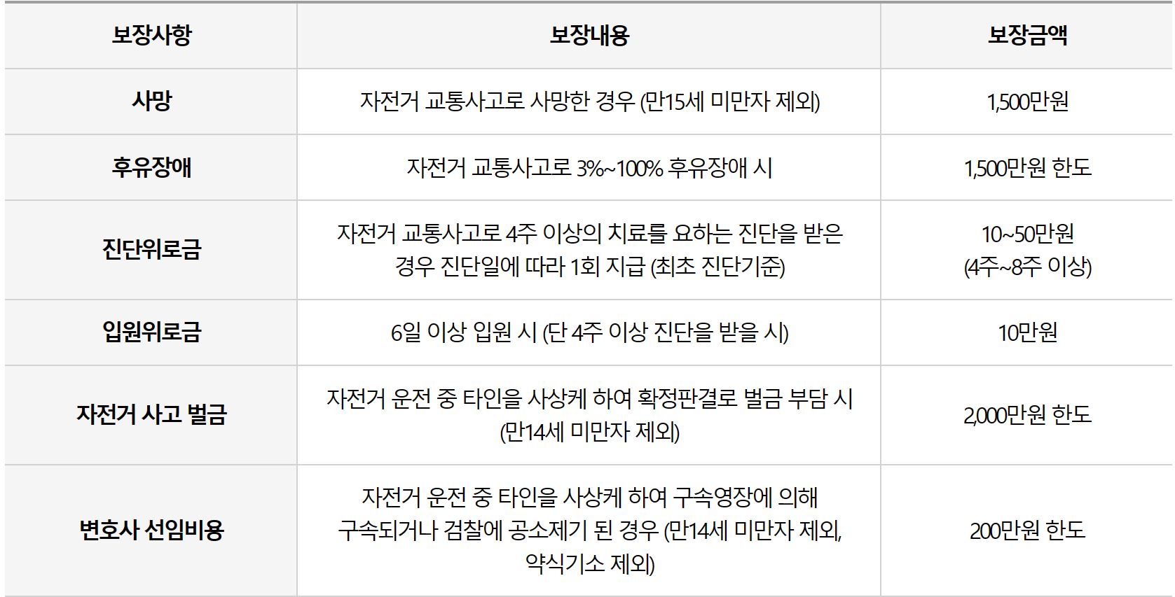 포항시 자전거보험