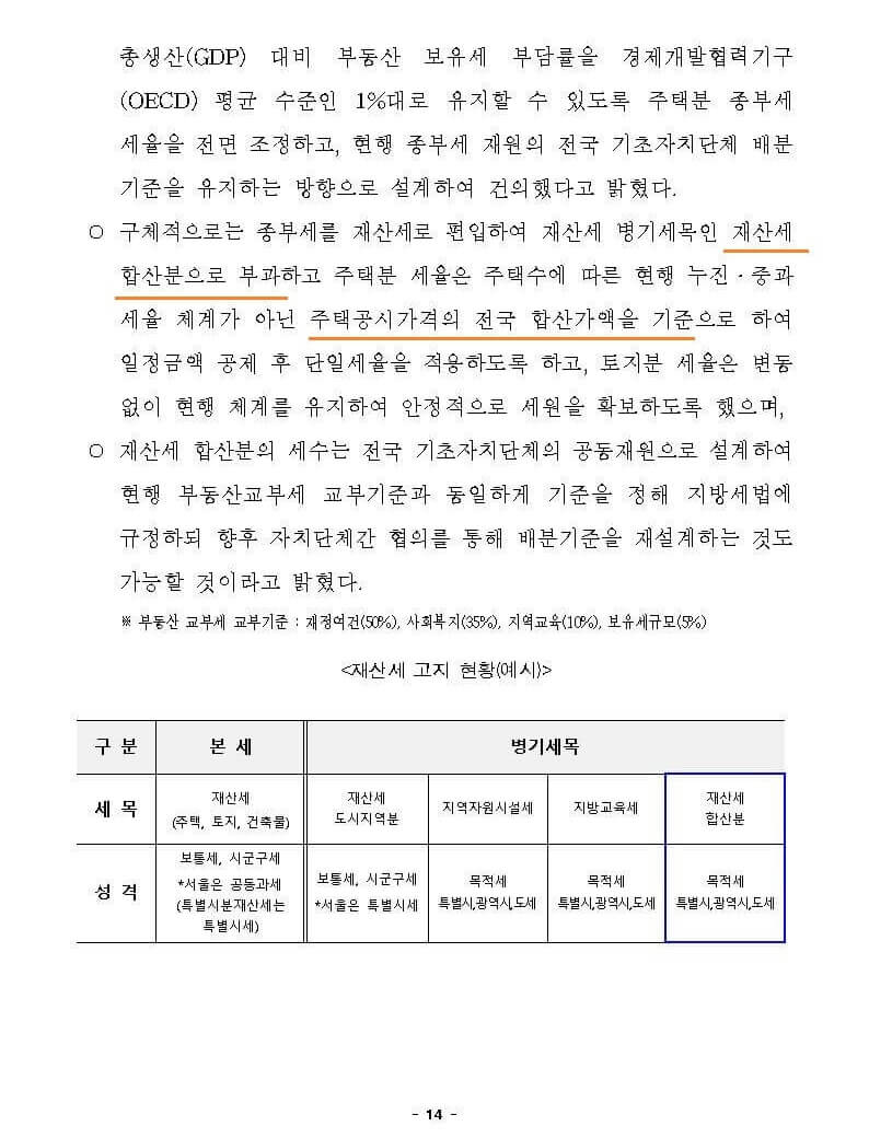 서울시 개정안&#44; 종부세 재산세 통합 2