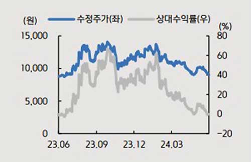 드림텍 주가 전망 2024년 목표주가 종목분석