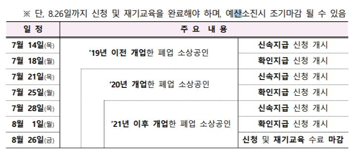 폐업_점포_재도전_장려금_신청일정