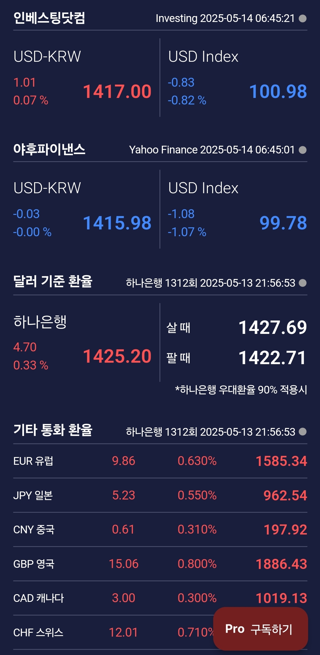 [5월 14일 미국 증시 현황] CPI 4년래 최저, 오일머니 쓸어담는 엔비디아, 테슬라
