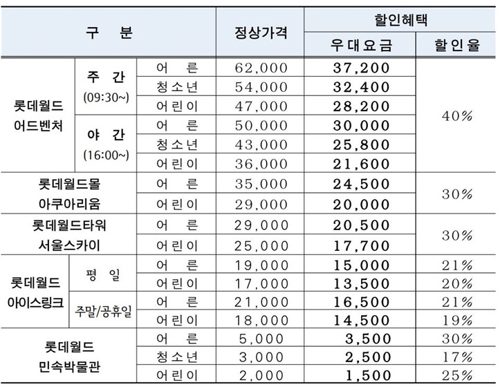 롯데월드 주요명소 할인혜택