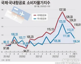 항공권 가격 오르기 전 지금 떠나기 좋은 해외 여행지 추천_39