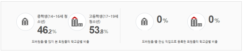 개성건설 연봉 직업탐구 - 도배원