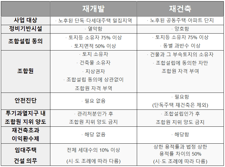 분담금 계산 방법