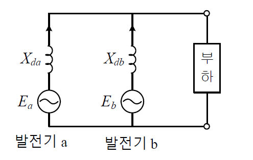 병렬운전 발전기지 의 지상부하인 경우-이미지