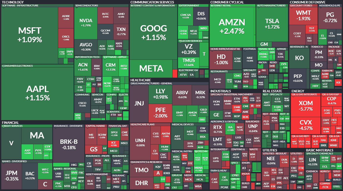  6월17일 미국주식 S&P500 상승률 상위 종목 TOP 100