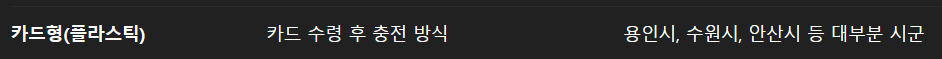 경기도 청년 지원금 신청부터 가맹점정보까지 총정리!