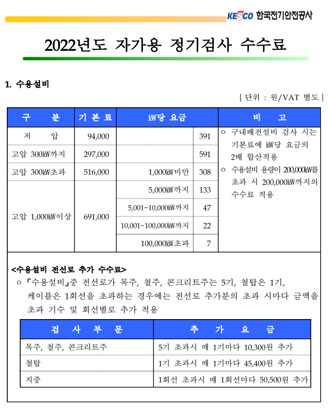  전기수용설비 정기검사 검사기관 및 수수료