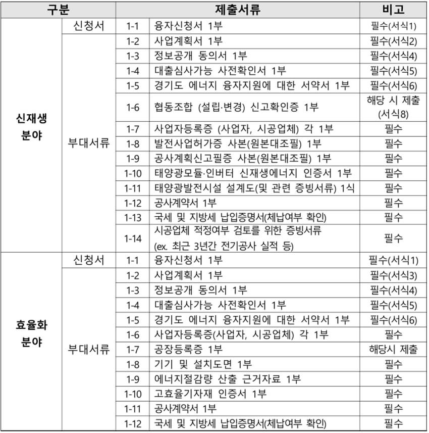 세부제출서류