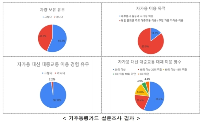 대중가스 이미지