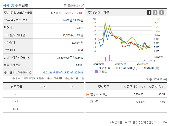 동아화성_기업개요