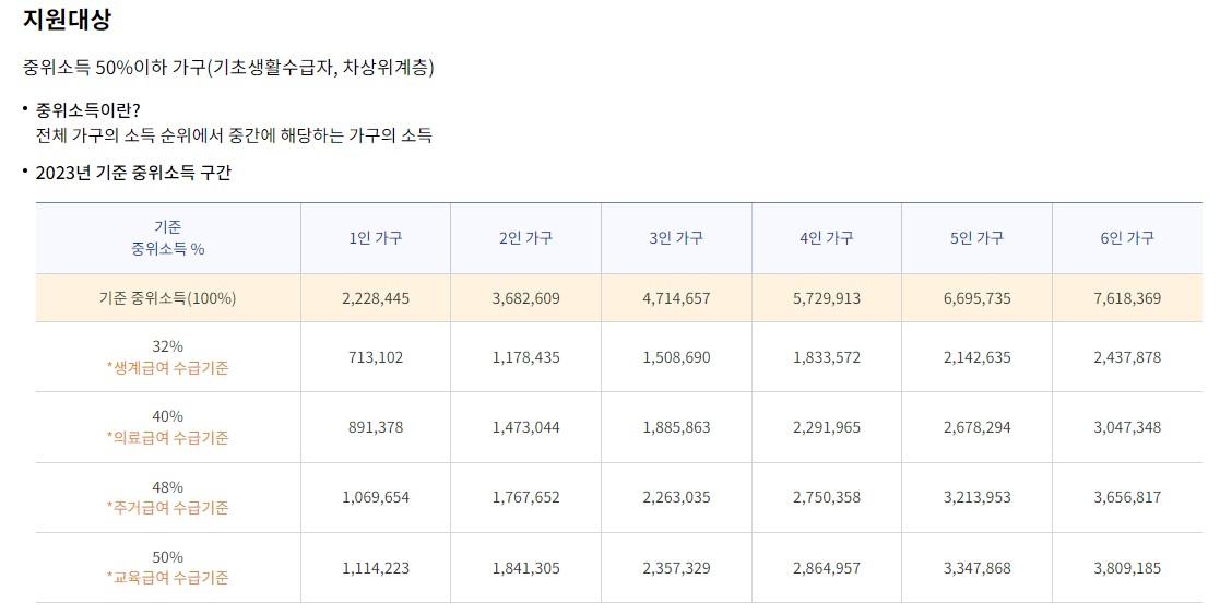 농식품바우처 신청방법 사용처 바우처 사용방법