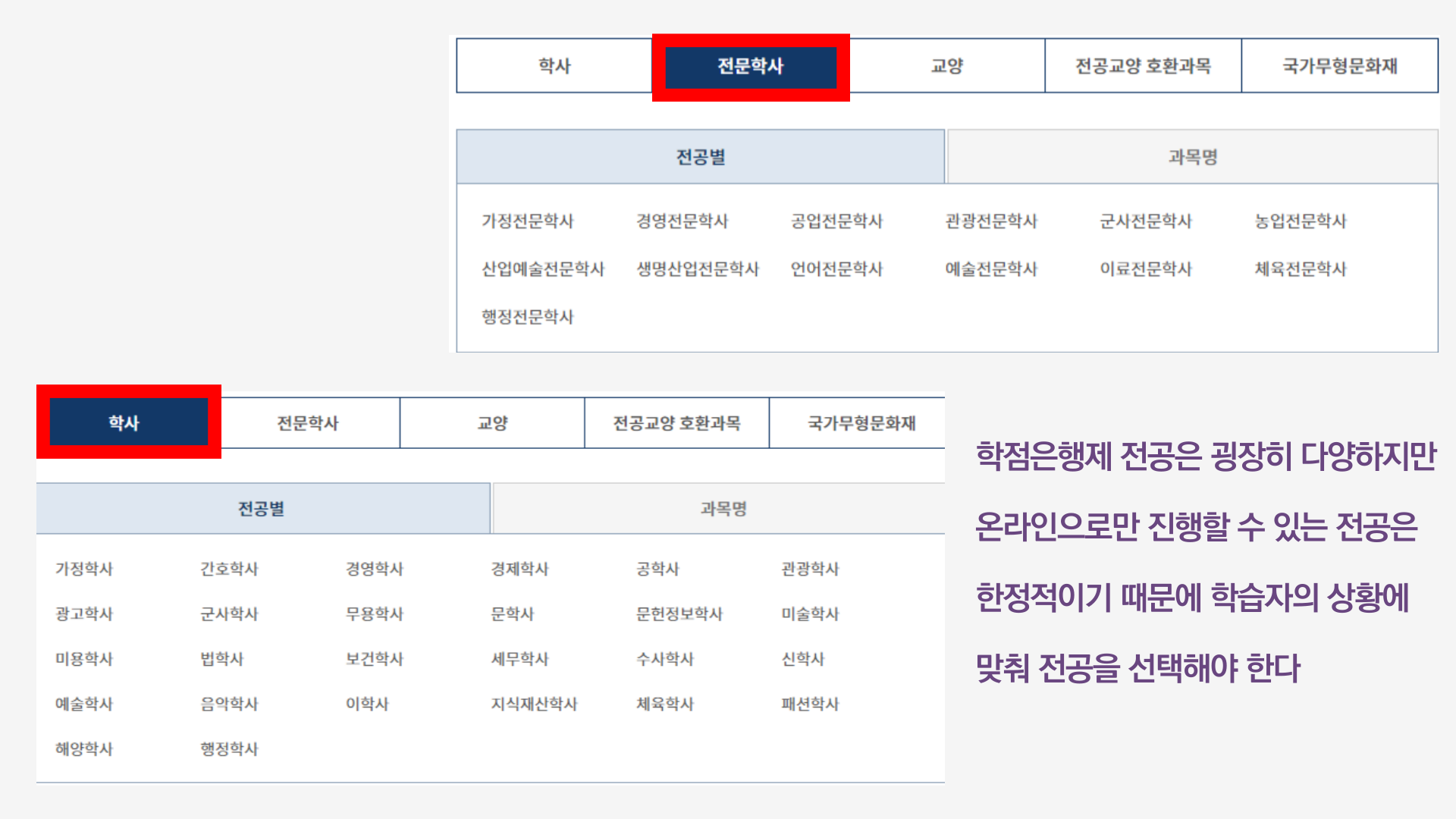 학점은행제 전문학사 학사학위 전공