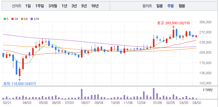 동원산업-주가-전망