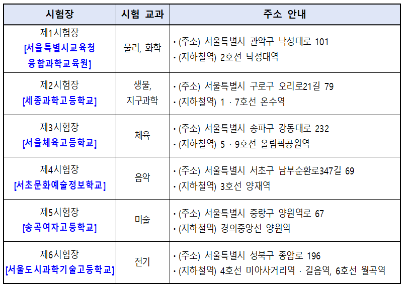 2025 서울 중등임용 2차 시험장소1