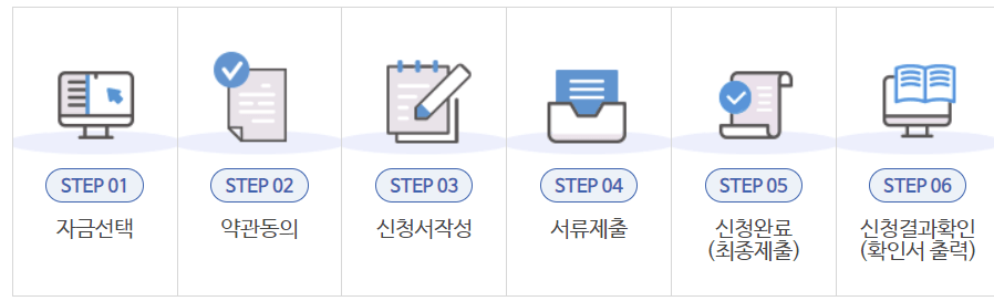 소상공인정책자금_신청방법