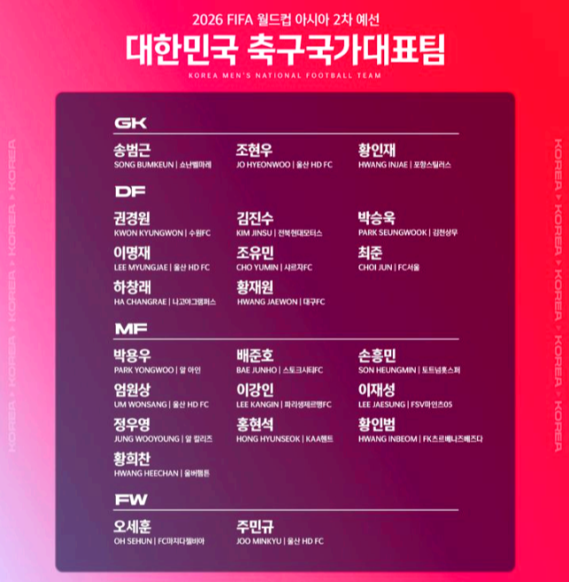 대한민국 국가 대표팀 명단