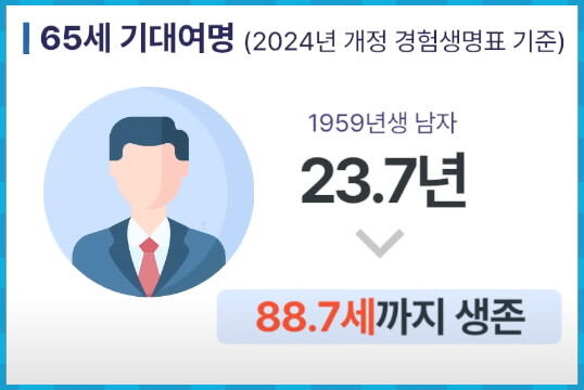 경험생명표 기준 남자 기대여명