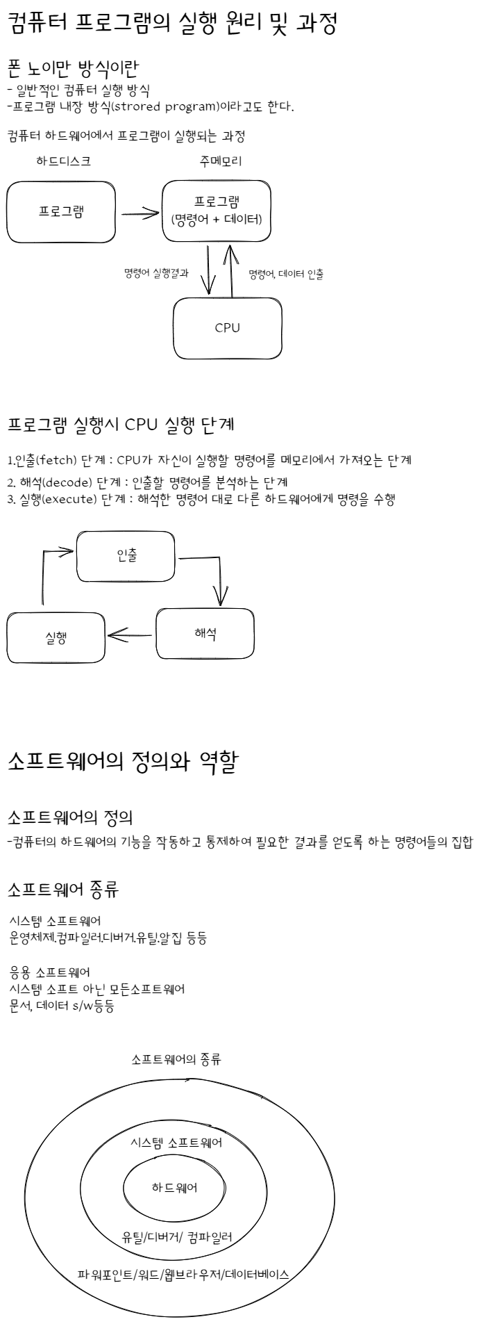  컴퓨터 프로그램의 실행 원리 / 소프트웨어의 정의와 역활