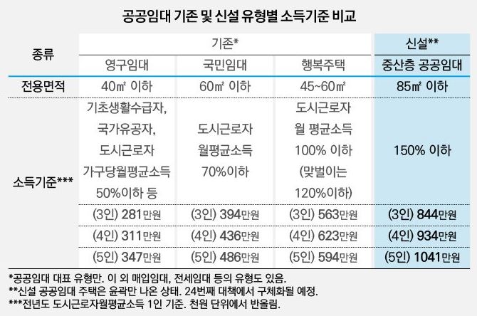  공공임대에 거주하면서 벤츠 타는 사람?