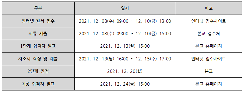 서울 국제고등학교 2022학년도 서울국제고등학교(서울국제고) 1