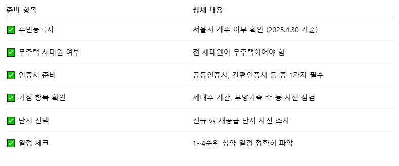 장기전세주택 입주자 모집공고 안내